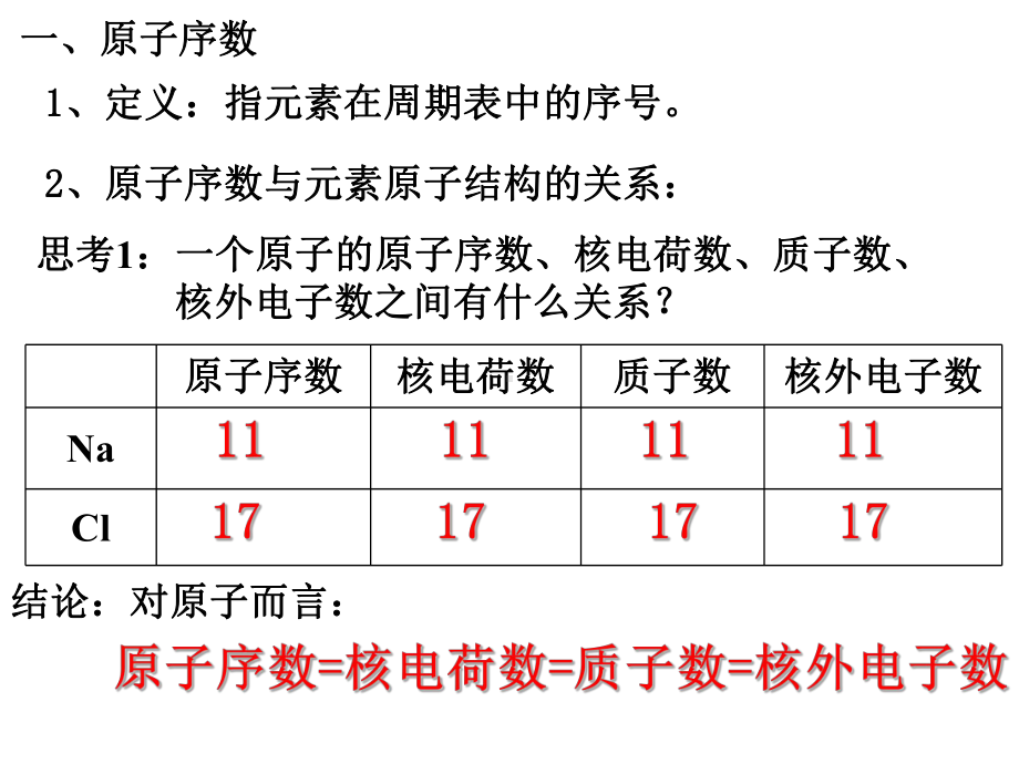 元素周期表(第一课时)课件.ppt_第3页