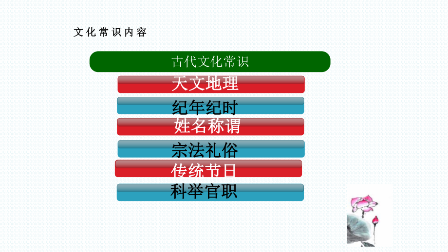 公开课课件 《古代文化常识之宗法礼俗》课件 .pptx_第2页