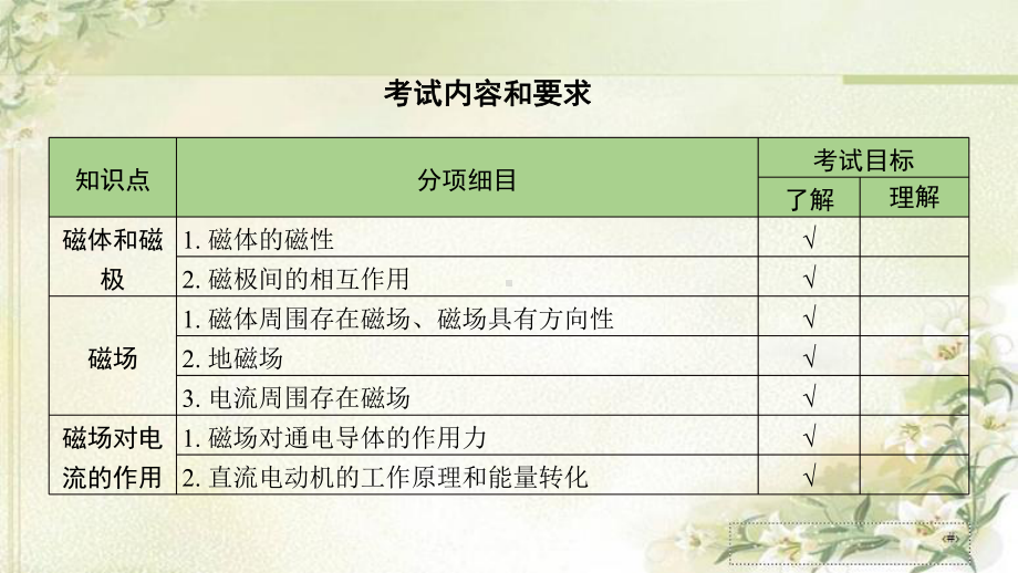 北京市2020中考物理：第25讲电磁现象电磁波总复习课件.pptx_第2页