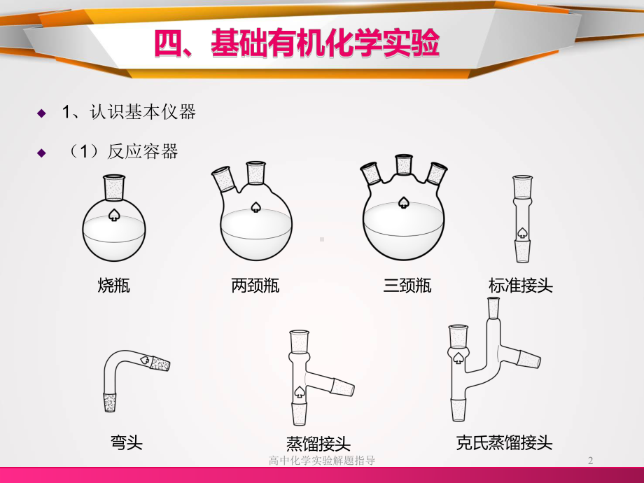 专题十三高中化学实验解题指导(四)课件.ppt_第2页