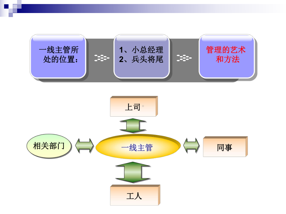 一线主管职业化训练课件.ppt_第3页