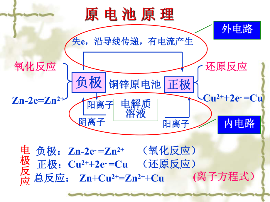 人教版化学选修四41原电池课件.ppt_第1页