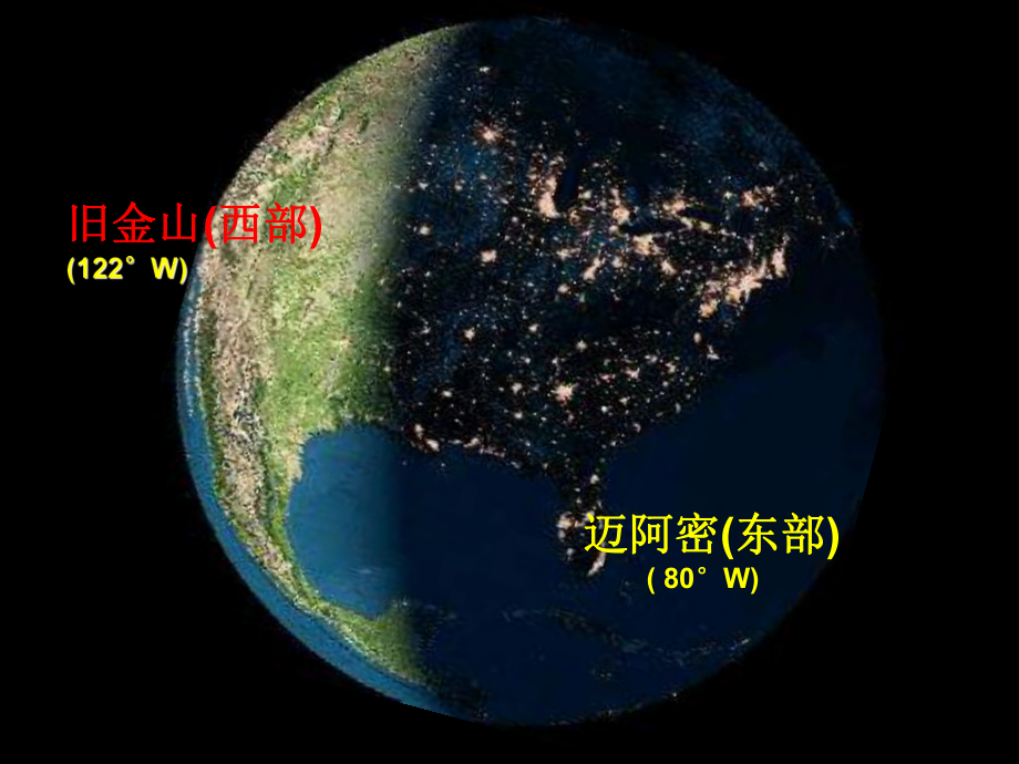 地方时与区时课件.ppt_第3页