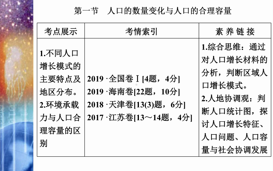 地理高考总复习(选择性考试)第一节 人口的数量变化与人口的合理容量课件.ppt_第2页