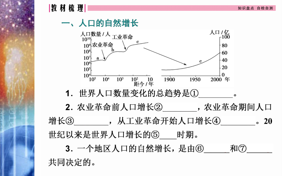 地理高考总复习(选择性考试)第一节 人口的数量变化与人口的合理容量课件.ppt_第3页