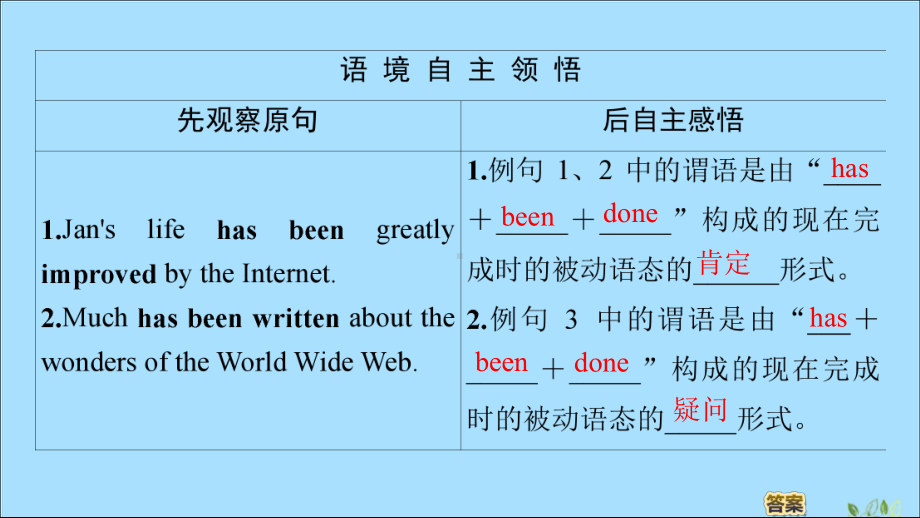 2020学年高中英语Unit3THEINTERNETSectionⅢGrammar-现在完成时的被动语态课件新人教版必修第二册.ppt(课件中不含音视频素材)_第2页