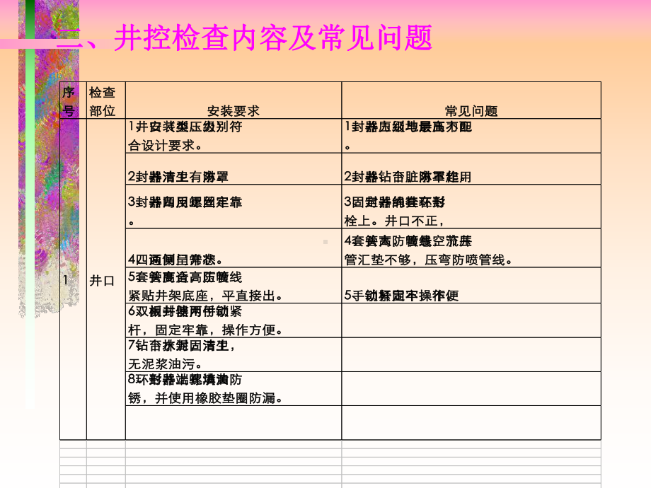 井控现场管理课件.pptx_第3页