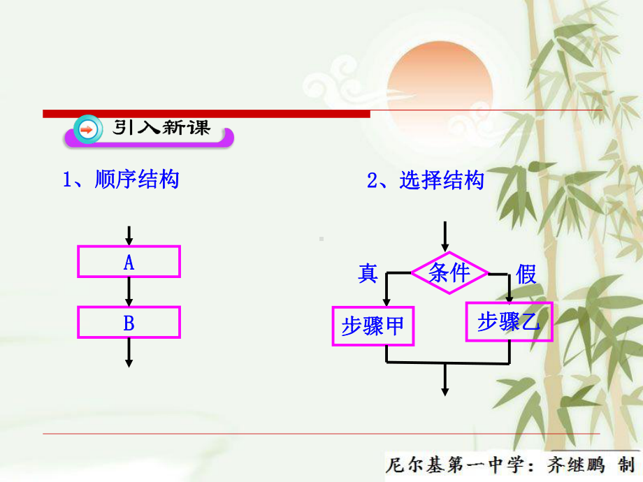 （全程复习方略）高中数学北师大版必修3配套课件：2 22 《变量与赋值》.ppt_第3页