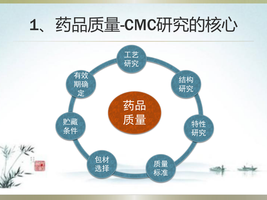 原料药工艺研究与控制课件.pptx_第3页