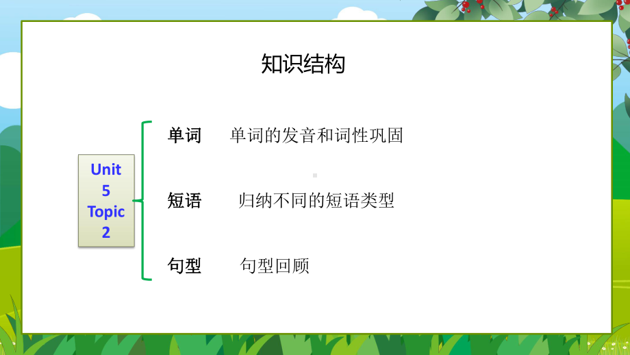 仁爱版英语九年级下册 Unit 5 Topic 2 基础巩固和复习课件.pptx(课件中不含音视频素材)_第2页