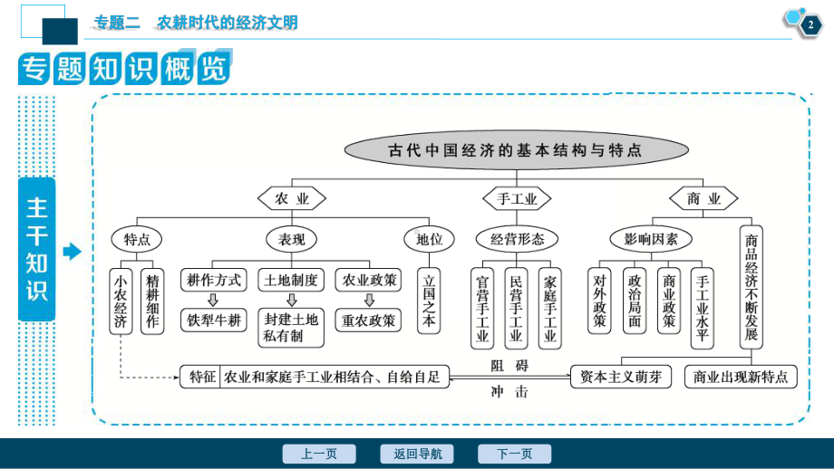 2020届二轮复习：专题二 农耕时代的经济文明 (课件).ppt_第3页