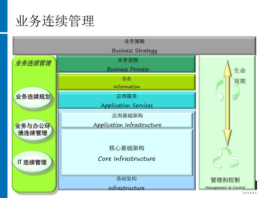 业务连续性计划课件.ppt_第2页