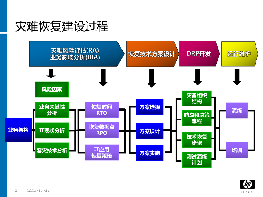 业务连续性计划课件.ppt_第3页