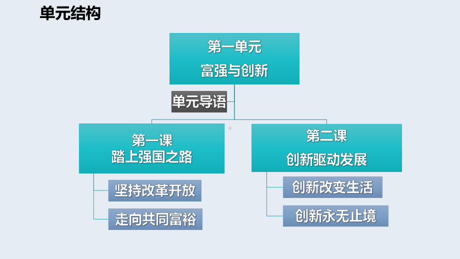 人教版 初中 道德与法治 第一单元《富强与创新》单元梳理 归纳总结课件.ppt_第2页