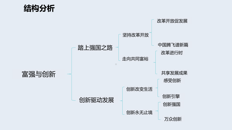 人教版 初中 道德与法治 第一单元《富强与创新》单元梳理 归纳总结课件.ppt_第3页