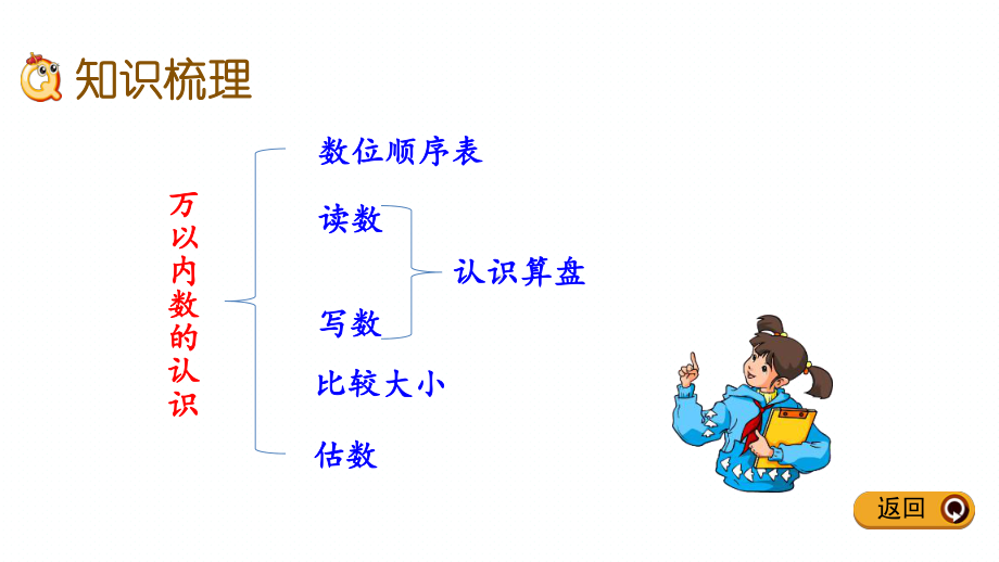 北京课改版二年级下册数学期末专题复习课件(万以内数的认识).pptx_第3页