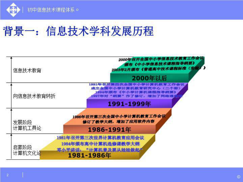 初中信息技术课程体系⊙课件.ppt_第2页