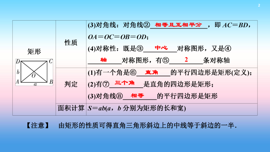 2020中考数学一轮复习第一部分教材同步复习第五章四边形第22讲矩形菱形正方形实用课件.ppt_第3页