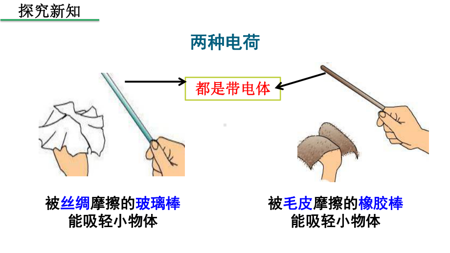 两种电荷课件2.pptx_第3页