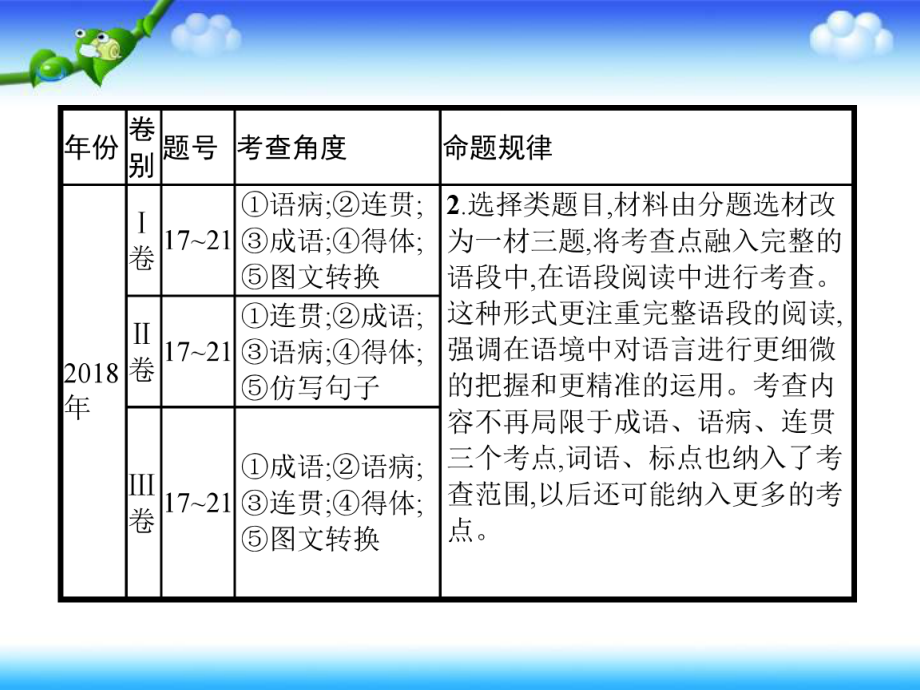 2020高考语文二轮课件：专题七 语言文字运用.pptx_第3页