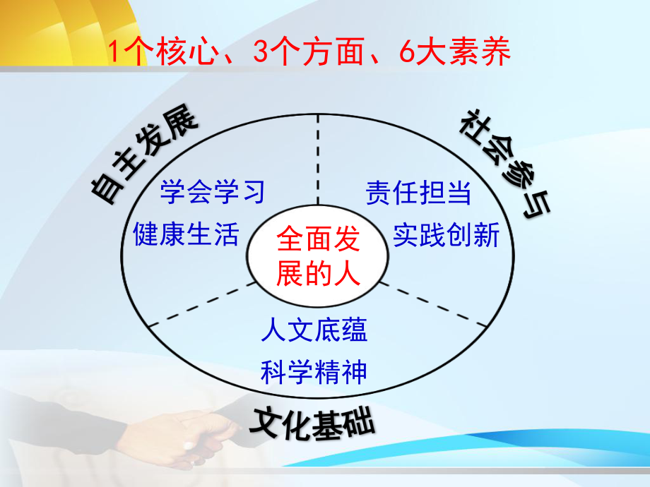 （讲座） 核心素养背景下“数的运算”教学改革的探索与实践课件.ppt_第3页