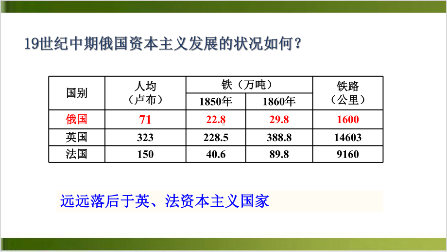 俄国的改革课文分析(部编版)1课件.ppt_第3页