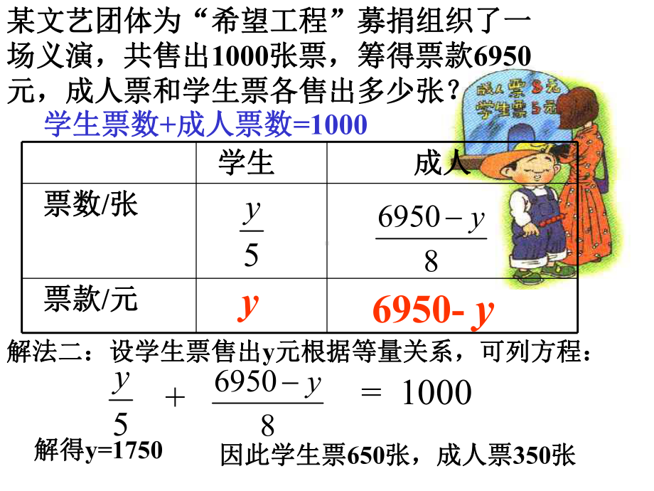 “希望工程”义演 公开课一等奖课件.ppt_第3页