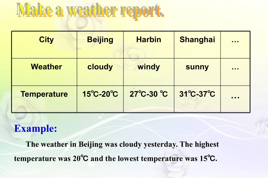 仁爱版七年级英语下册 Unit 8 Topic 1 Section C课件.ppt(课件中不含音视频素材)_第3页