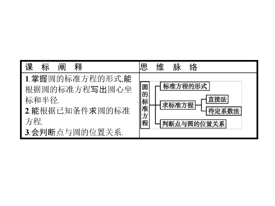 北师大版数学必修二课件：第二章 解析几何初步 6.pptx_第3页