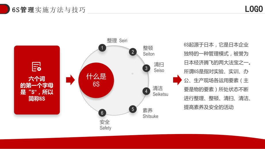 企业6S管理制度培训模板课件.pptx_第3页