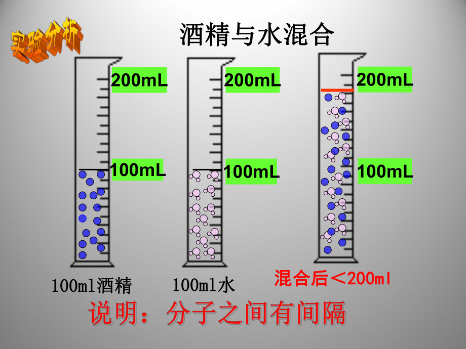 31 分子和原子课件2(人教版九年级上册).ppt_第3页