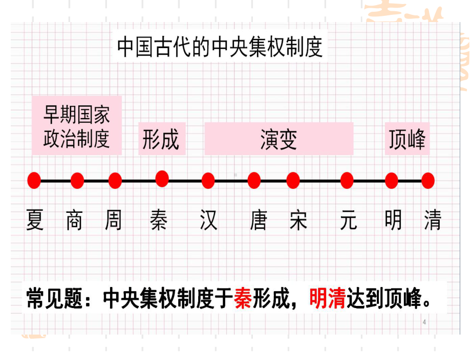 人教版必修一 第1课 夏商西周的政治制度课件.pptx_第3页