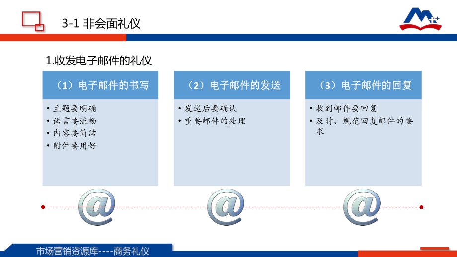 商务交往礼仪课件.ppt_第3页