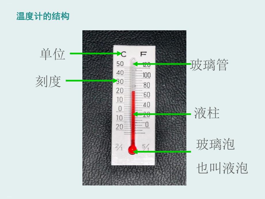 《温度计的秘密》课件-002.pptx_第2页