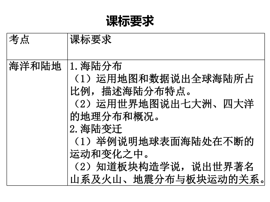 2020中考人教版地理专题复习 七上第二章 海洋和陆地课件.ppt_第2页