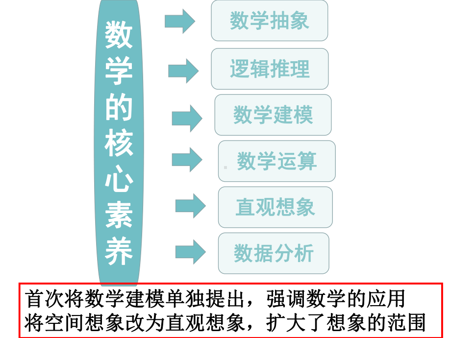 从“高考真题”看“核心素养”的体现(分科会)课件.ppt_第3页