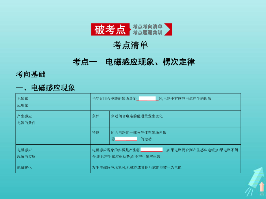 (课标版5年高考3年模拟A版)2020年物理总复习专题十一电磁感应课件.pptx_第2页