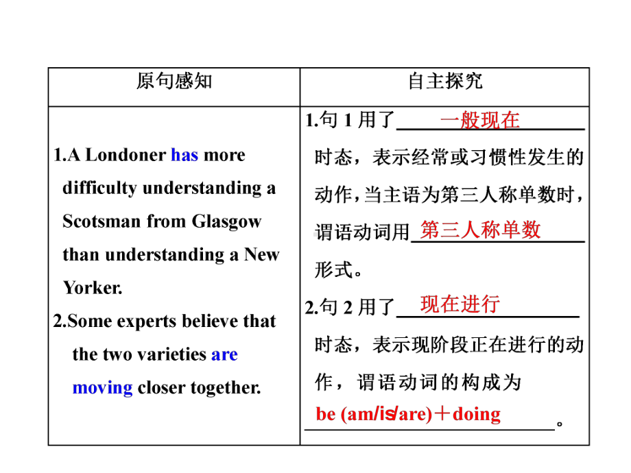 公开课课件 外研版必修5 Module 1 Section ⅢGrammar.ppt-(纯ppt课件,无音视频素材)_第2页