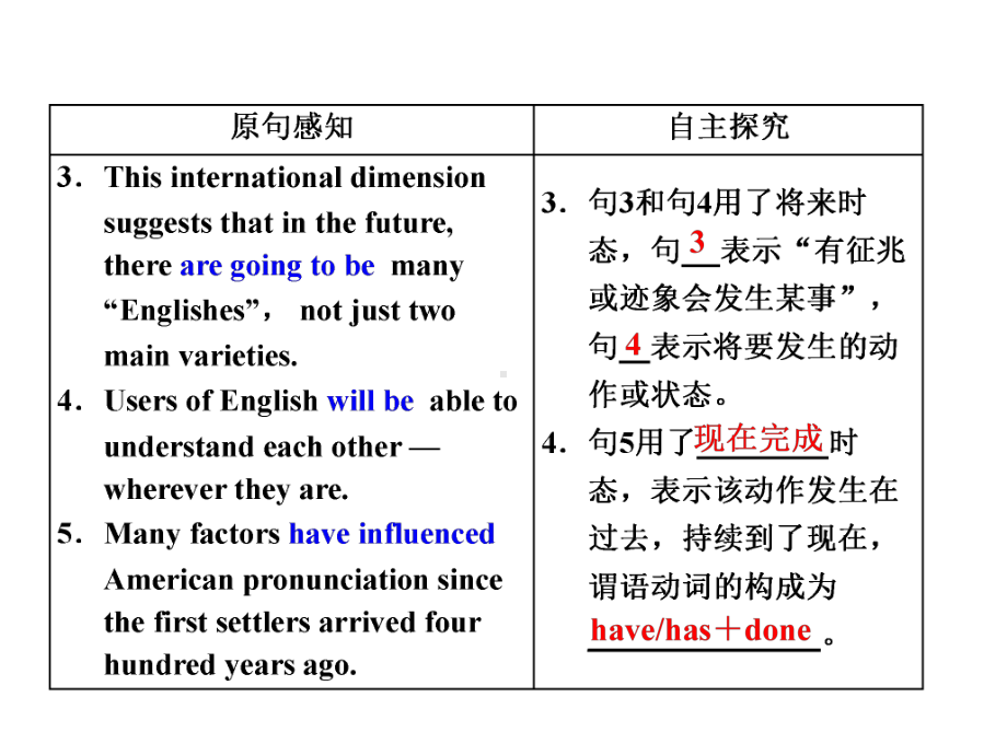 公开课课件 外研版必修5 Module 1 Section ⅢGrammar.ppt-(纯ppt课件,无音视频素材)_第3页