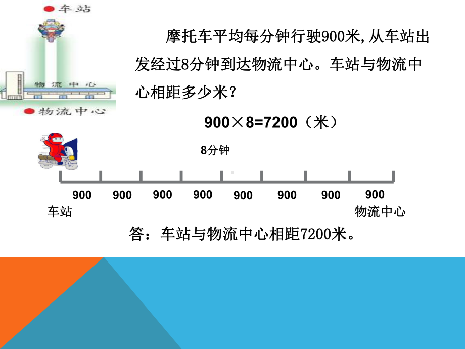 三年级下册数学课件速度时间和路程的关系青岛版.ppt_第3页