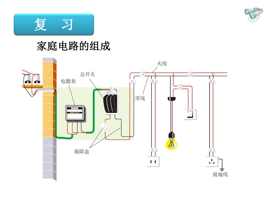 人教版初中物理《家庭电路》优秀课件1.ppt_第3页