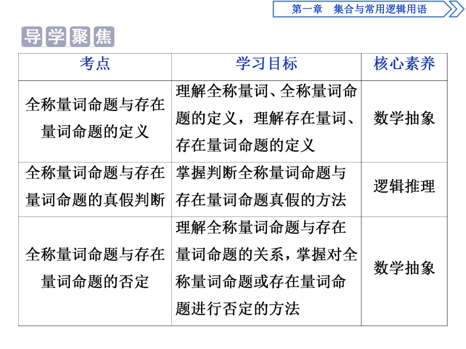 《常用逻辑用语》集合与常用逻辑用语课件.pptx_第2页