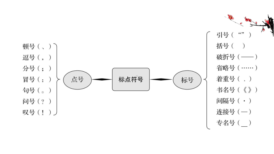 2021届人教版高考语文一轮复习讲练课件：102 考点突破落实最重要.ppt_第2页