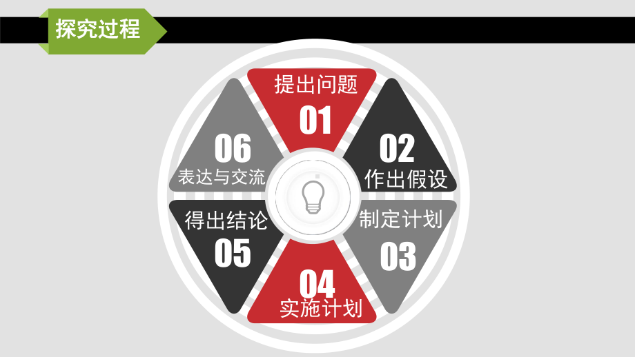 七年级生物上探究种子萌发的环境条件课件 （人教版）实用课件.ppt_第3页