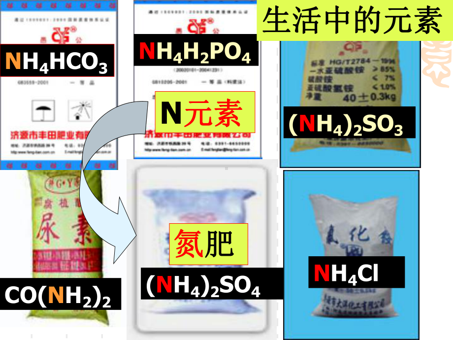 人教版初中化学九年级上册 第三单元 课题3元素课件.ppt_第3页