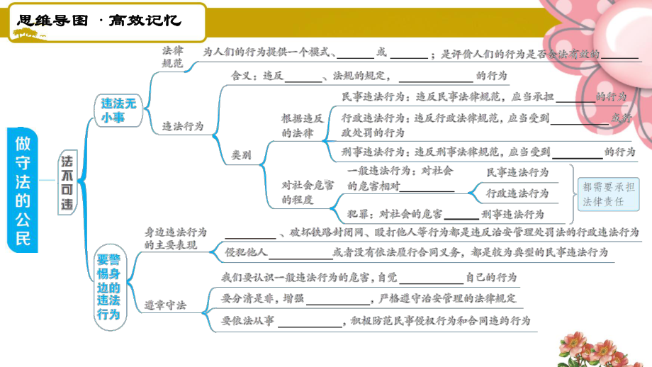 (河北专版)道德与法治八年级上册《第五课综合复习》课件(人教部编版).ppt_第3页