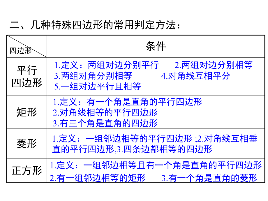 八年级下册数学第18章 平行四边形 小结与复习课件.ppt_第3页