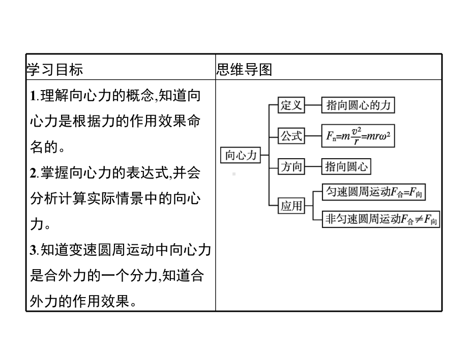 向心力—新教材人教版高中物理必修第二册课件.pptx_第2页