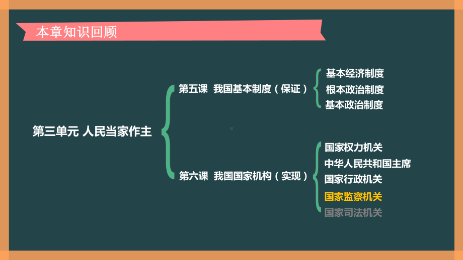 人教版(部编)八年级下册道德与法治：国家监察机关课件.pptx_第2页