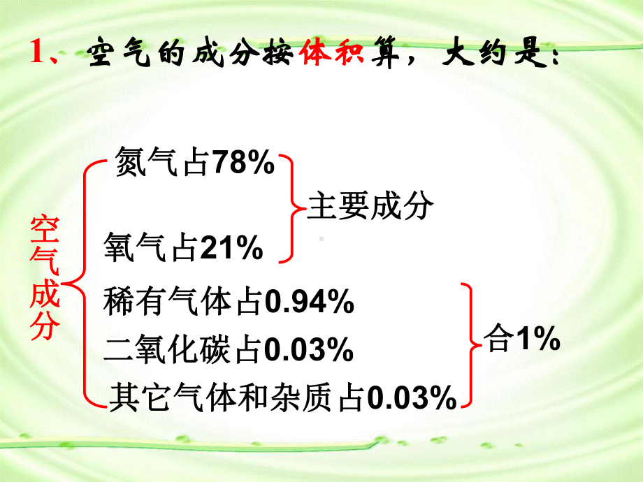 《我们周围的空气》化学1课件.ppt_第3页